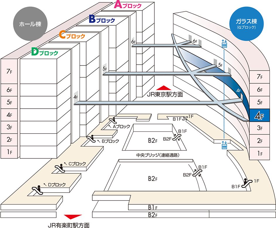 東京国際フォーラム